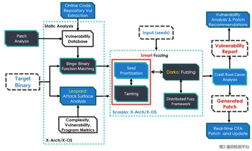 軟件工程科研十年 人工智能應(yīng)用軟件開(kāi)發(fā)的演進(jìn)與展望