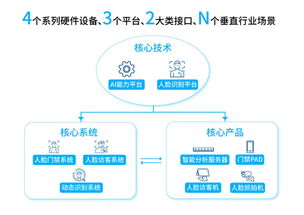 安防新聞資訊中心網絡技術研發及技術服務 構建智慧安防新生態