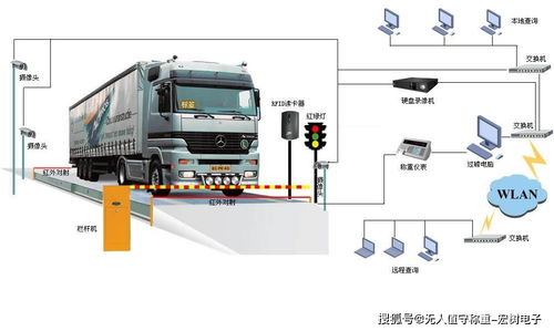 陜西無(wú)人值守地磅智能化升級(jí)方案與核心電器輔件銷售